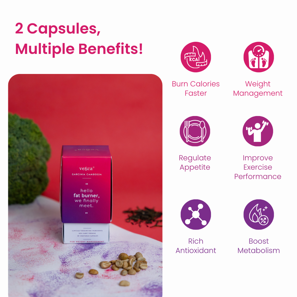 Garcinia Cambogia